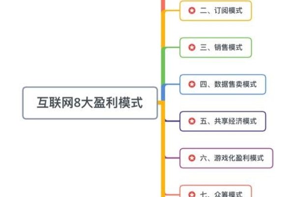 网站的盈利模式主要包括哪些?-百挑一