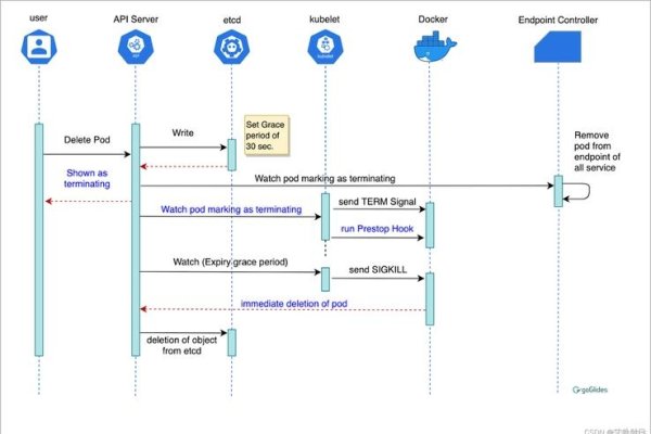 网站服务器迁移技巧-百挑一