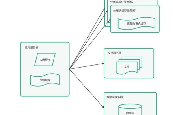 网站规划三层架构详解，结构、样式与行为层的重要性及建设策略-百挑一