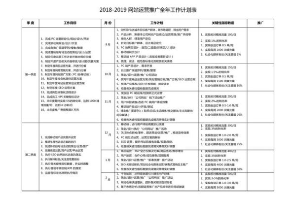 网站工作计划推广策略-百挑一
