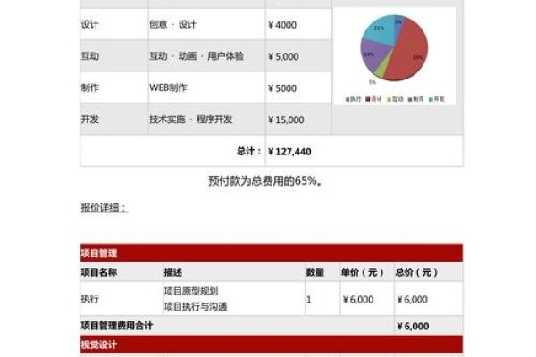 网站建设费用分析-百挑一