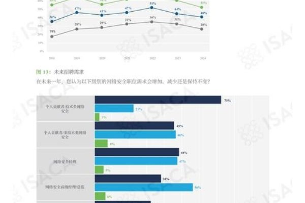网站建设现状数据分析报告-百挑一
