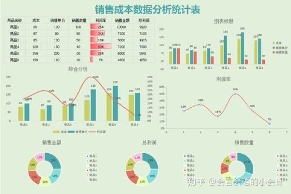 网站建设费用因素分析-百挑一