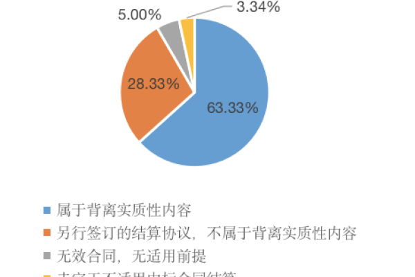 网站建设合同类型解析-百挑一