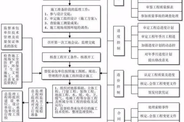 网站建设开发人员必备知识与技能-百挑一
