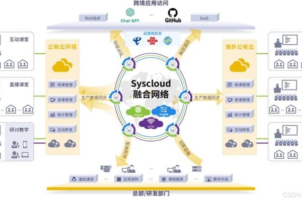 网站建设与运营综合方案，协同创新，助力企业数字化转型-百挑一