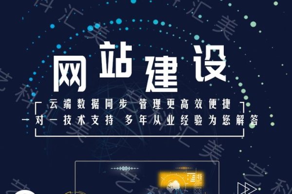 网站建设所需系统解析-百挑一