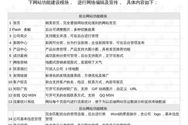 网站建设资金预算-百挑一