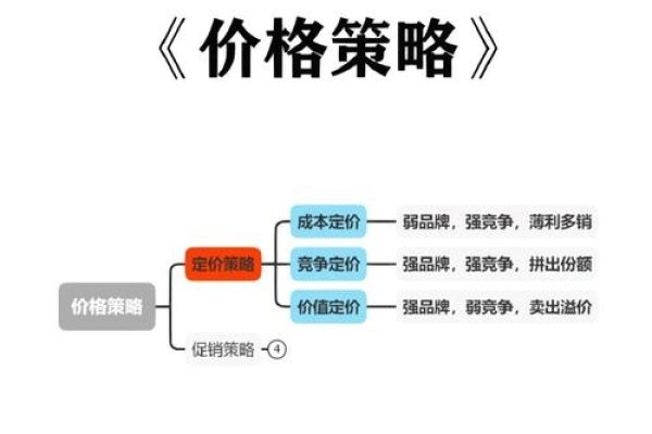 网站建设公司定价策略与市场分析-百挑一