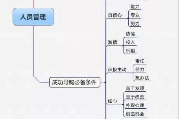 网站结构优化的关键要素-百挑一