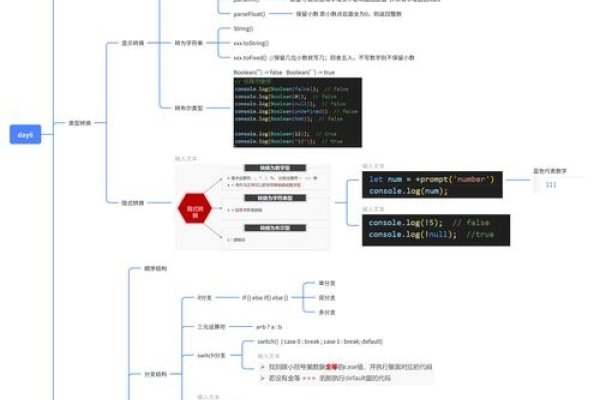 网站架构技术中的JavaScript论文-百挑一