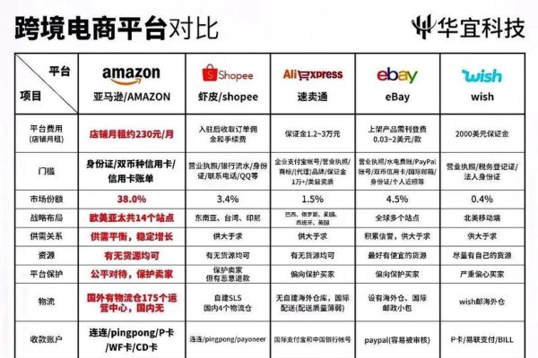 网站平台设计对比-百挑一