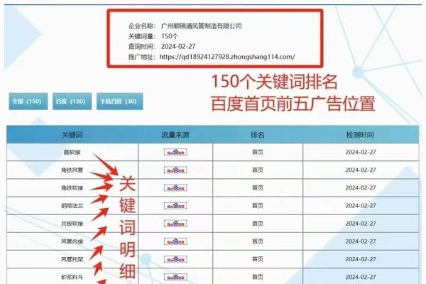 网站如何实现几千个词排名-百挑一