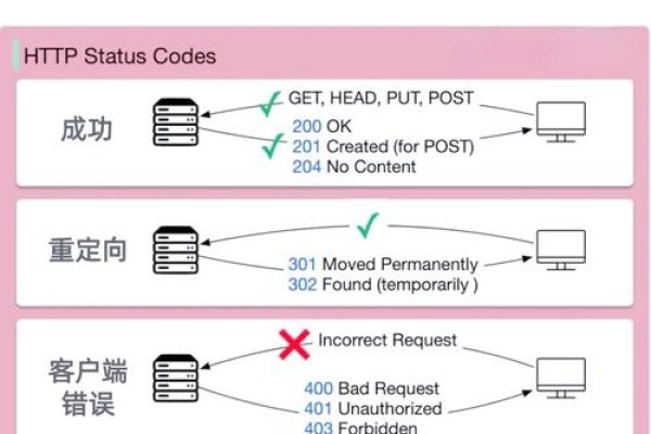 网站认证码详解，概念、应用与问题解决-百挑一