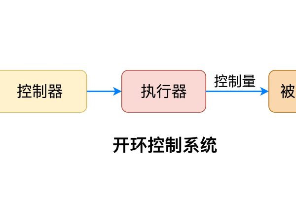 网站设计风格与组织结构重要-百挑一
