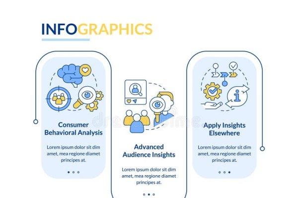 网站设计的第一步，了解目标受众-百挑一