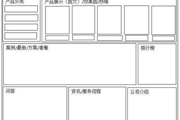 网站首页版面布局草图解析-百挑一