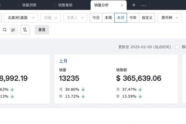 网站收益探索-百挑一