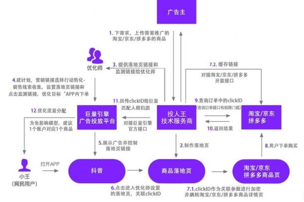 网站外链发布平台,优化网络推广的新途径-百挑一