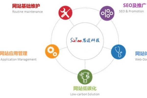 网站维护费用分析-百挑一