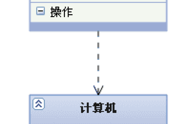 网站系统分析时序图详解，UML工具应用与静态代码分析工具推荐-百挑一