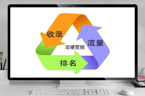 网站SEO诊断报告，收录、权重与排名分析-百挑一