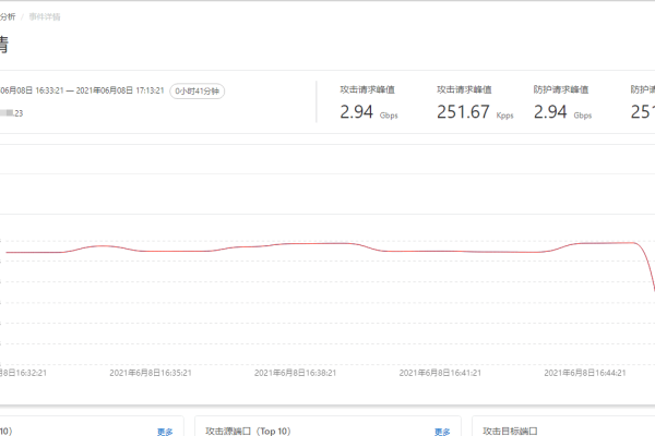 网站ddos攻击记录（ddos攻击总结）-百挑一