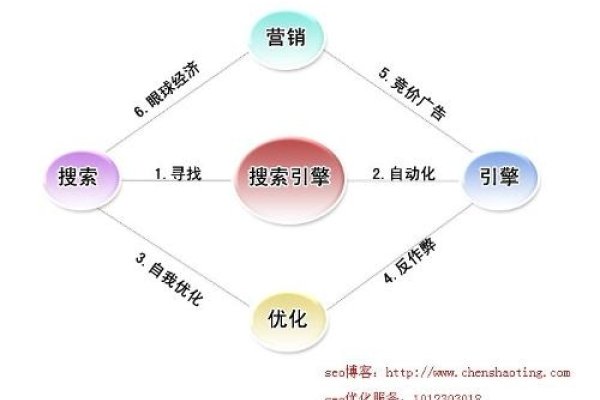 网站优化建议,提升用户体验与运营效率-百挑一