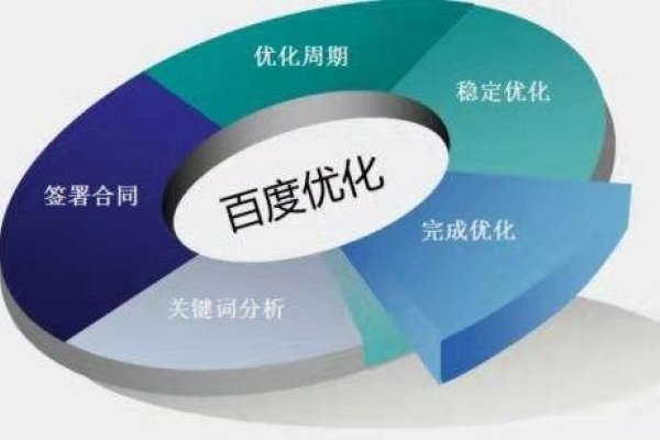 网站优化关键词公司指南-百挑一