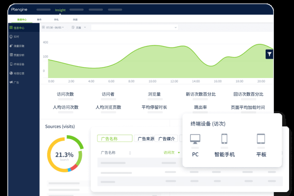 网站运营数据概览，涵盖指标与解析-百挑一