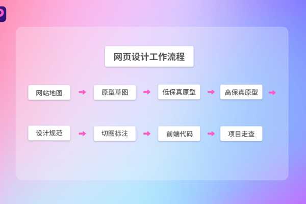 网站制作方案与内容详解-百挑一