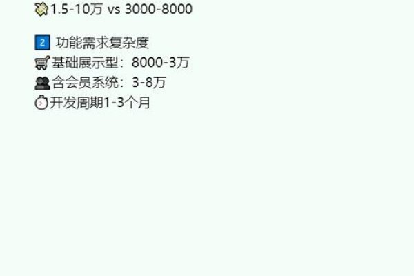 网站制作费用因素解析-百挑一