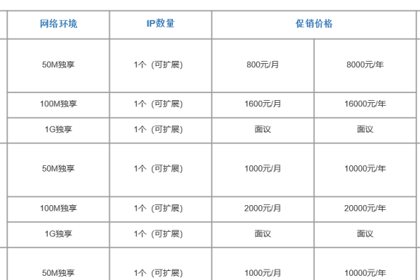 西安服务器托管一年费用概述-百挑一