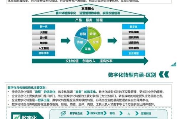 淮安企业网站搭建，助力企业数字化转型的关键一步-百挑一