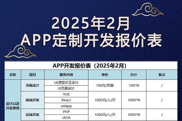 西安APP定制开发费用解析-百挑一