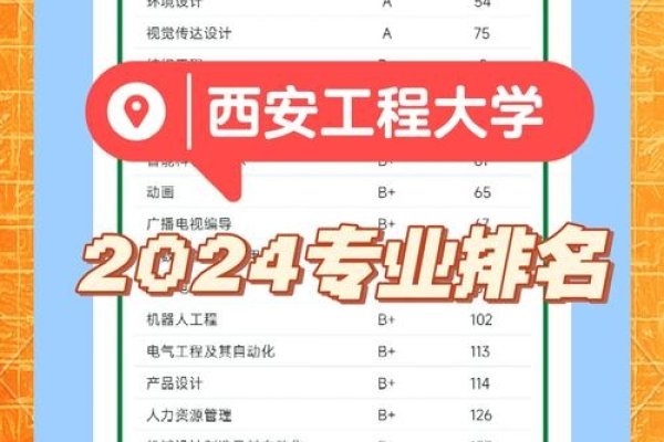 西安专业网站建设公司排名及行业概览-百挑一