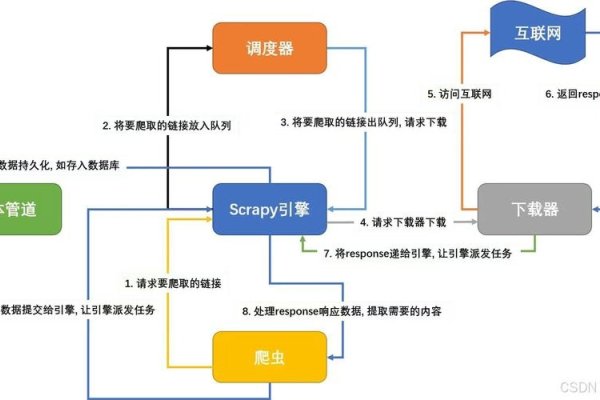 爬虫的基本流程详解-百挑一