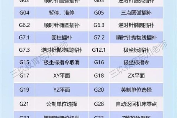 编程基本代码概述及数控车床指令解析建议，探索数控编程基础与常用M、G代码的奥秘。-百挑一