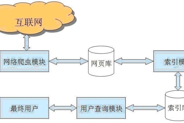 爬虫技术的多样性与实用性,探索爬虫在各种场景下的应用-百挑一