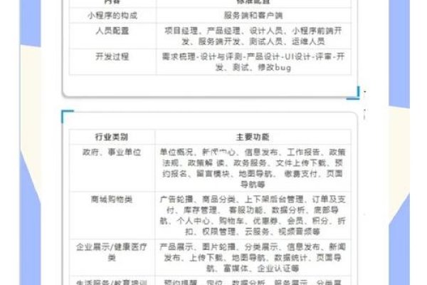 小程序定制版与模板，差异解析-百挑一