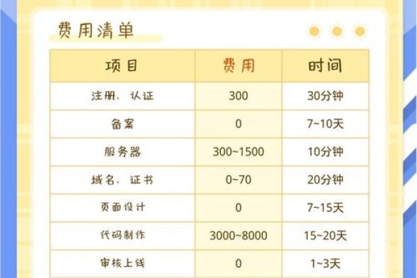 小程序定制方案模板详解，费用、特点与适用场景，或，桶装矿泉水订购小程序的定制开发全解析-百挑一