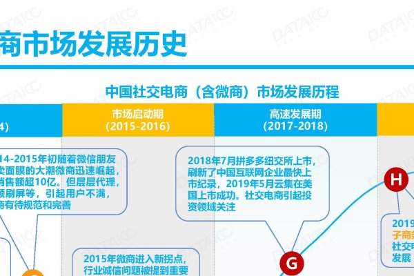 小程序代理公司的崛起与发展-百挑一