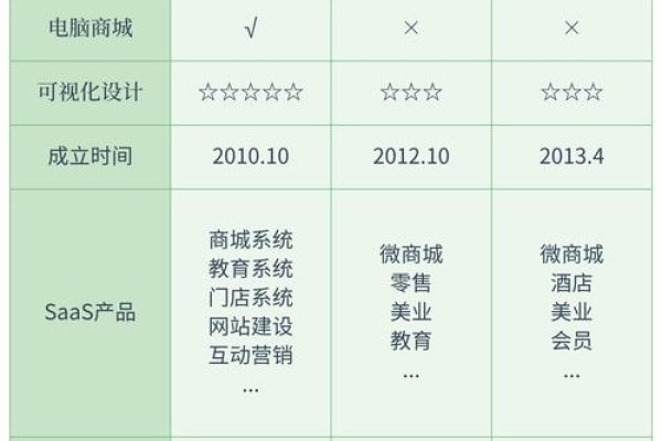 小程序外包公司哪家服务好-百挑一