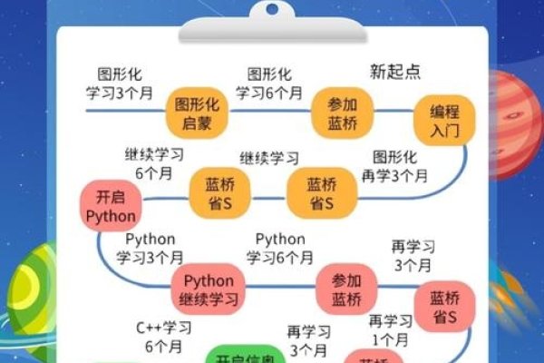 编程培训课程好的有哪些，探索优质编程教育路径-百挑一