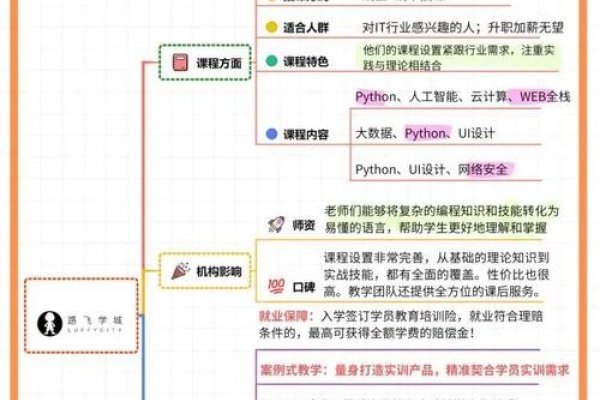 编程培训费用与极客时间的探索-百挑一