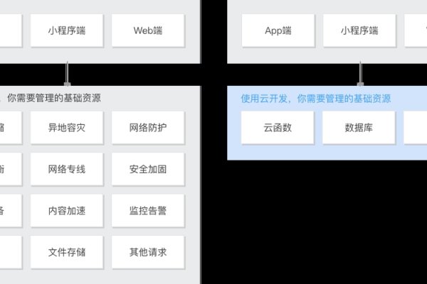 小程序云开发中的排序功能实现-百挑一