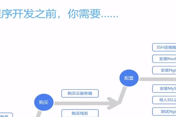 小程序云托管，低成本高可靠的企业级解决方案-百挑一