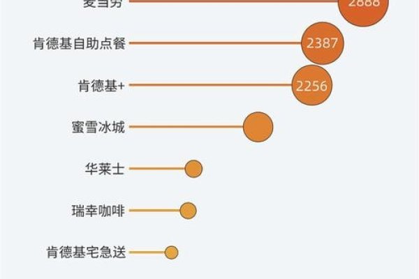 小程序制作平台排行榜前十名，为你的项目选择最佳伙伴-百挑一