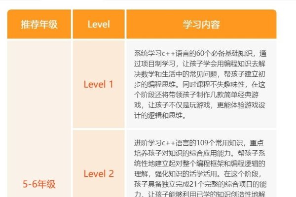 编程语言培训，费用与选择考量-百挑一