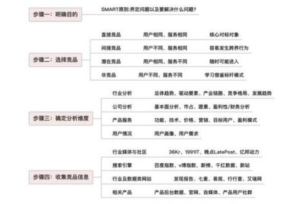 拼多多竞价关键词排名,提升商品曝光率的关键策略-百挑一